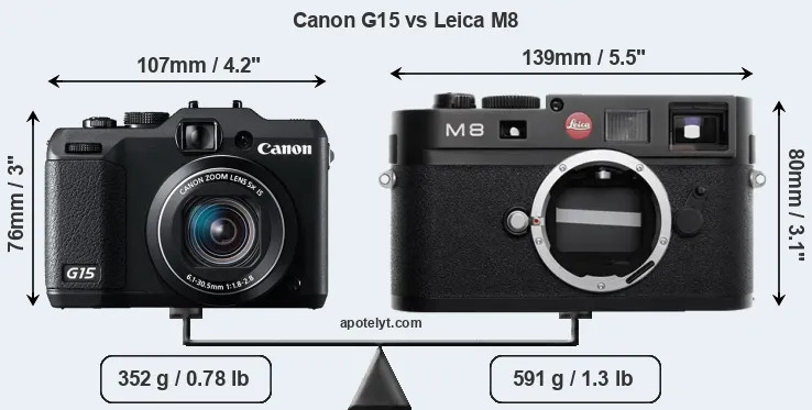 Size Canon G15 vs Leica M8