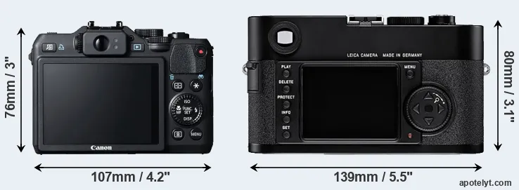 Comparison G15 or M8 rear