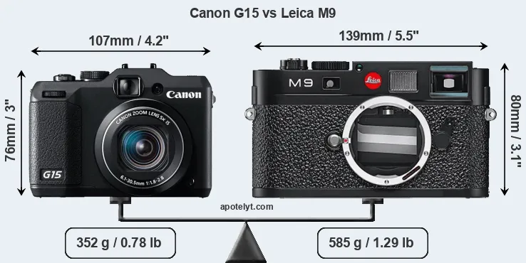 Size Canon G15 vs Leica M9