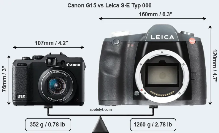 Size Canon G15 vs Leica S-E Typ 006