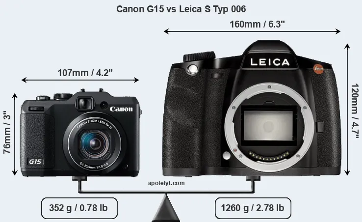 Size Canon G15 vs Leica S Typ 006