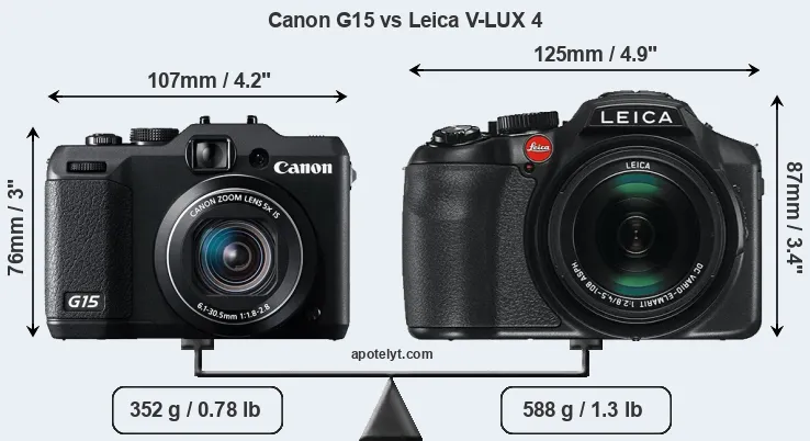 Size Canon G15 vs Leica V-LUX 4