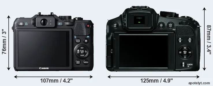 Comparison G15 or V-LUX 4 rear