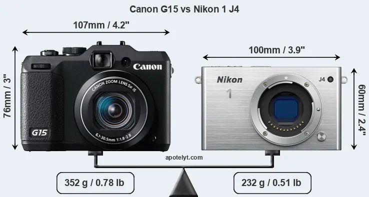 Size Canon G15 vs Nikon 1 J4