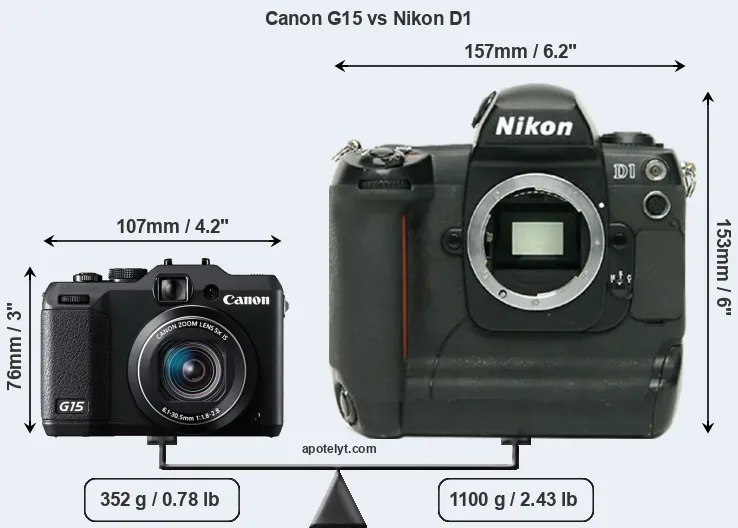Size Canon G15 vs Nikon D1
