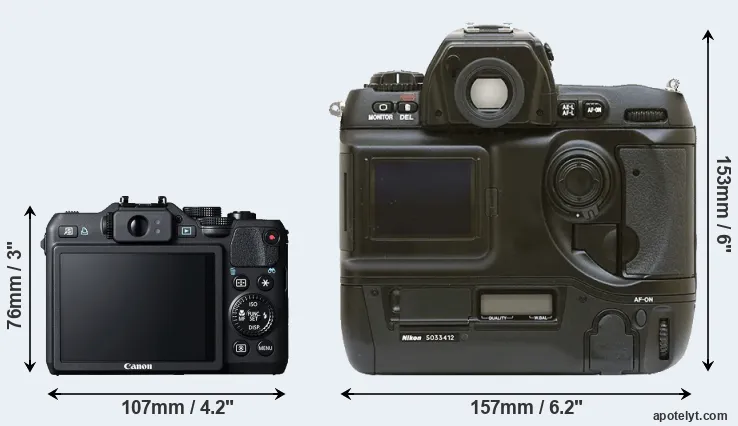 Comparison G15 or D1 rear