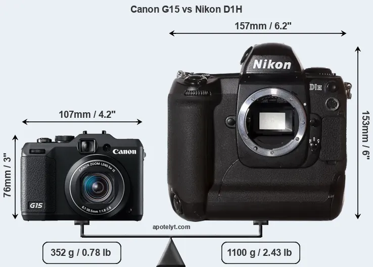 Size Canon G15 vs Nikon D1H