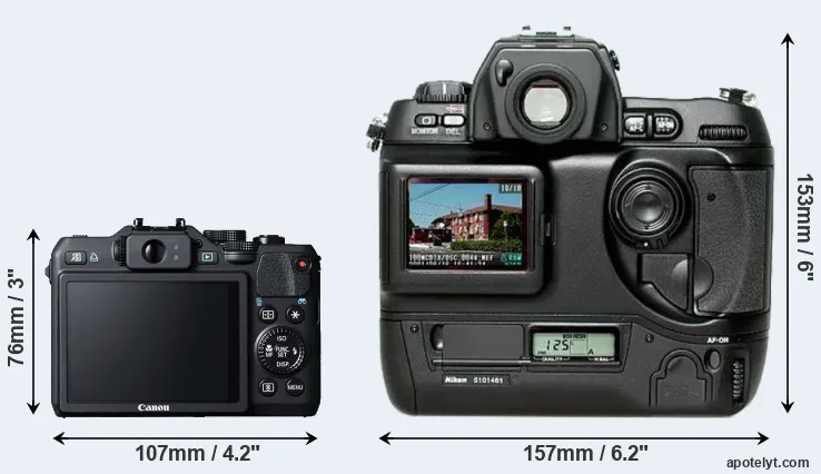 Comparison G15 or D1H rear