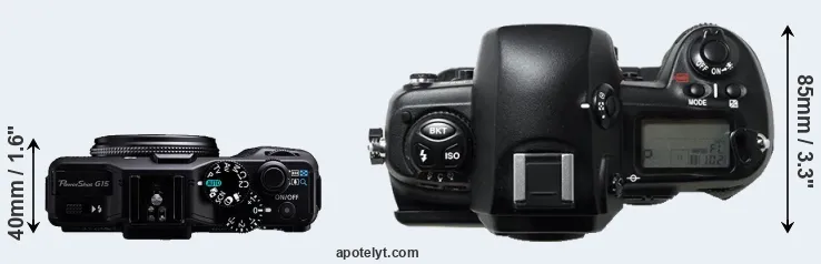 Compare G15 versus D1H top