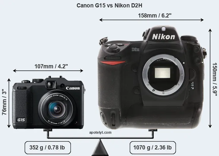Size Canon G15 vs Nikon D2H