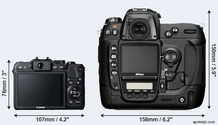 Comparison G15 or D2H rear