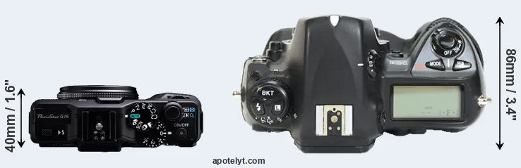 Compare G15 versus D2H top