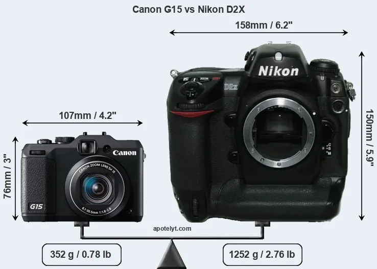 Size Canon G15 vs Nikon D2X