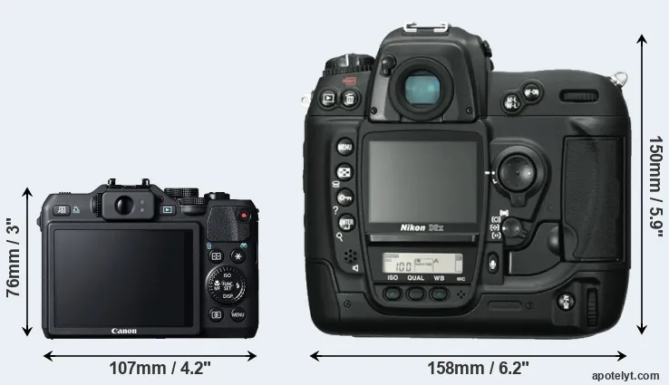 Comparison G15 or D2X rear