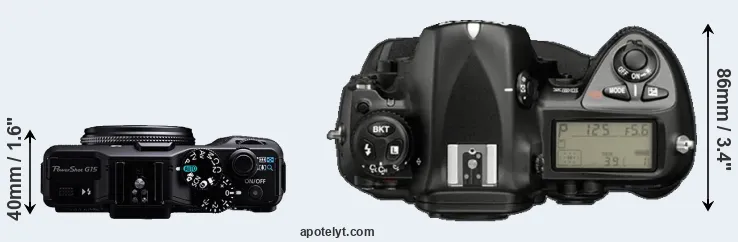 Compare G15 versus D2X top
