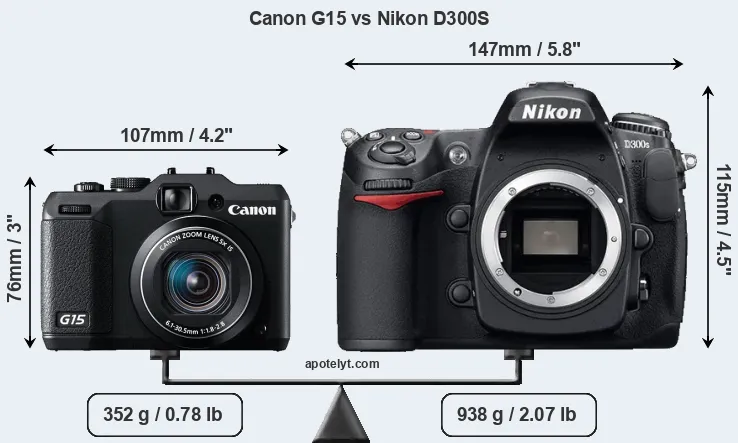 Size Canon G15 vs Nikon D300S