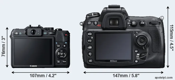 Comparison G15 or D300S rear