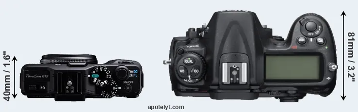Compare G15 versus D300S top