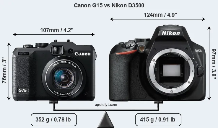 Size Canon G15 vs Nikon D3500