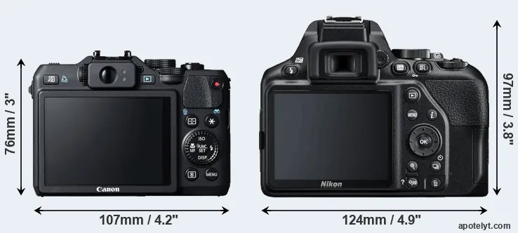 Comparison G15 or D3500 rear