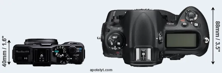 Compare G15 versus D3S top