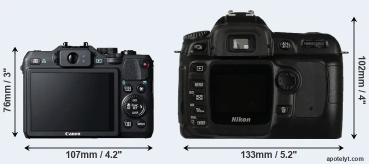 Comparison G15 or D50 rear