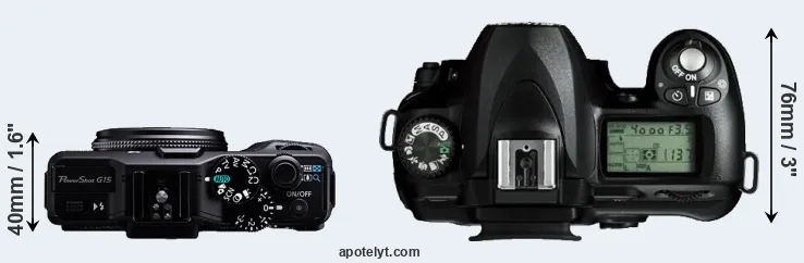 Compare G15 versus D50 top
