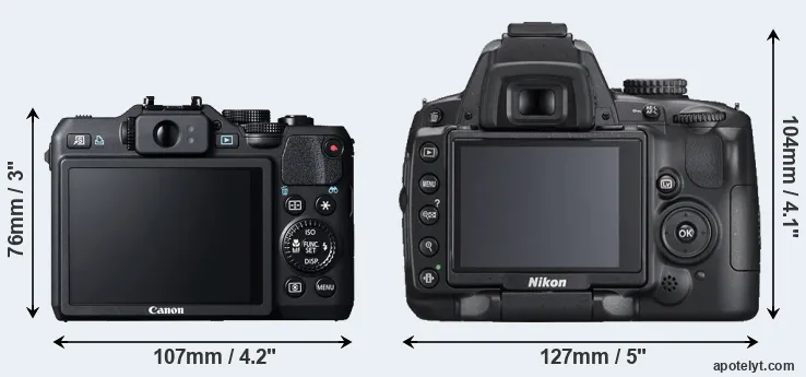 Comparison G15 or D5000 rear
