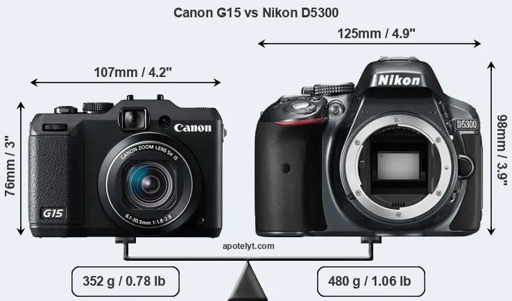 Size Canon G15 vs Nikon D5300