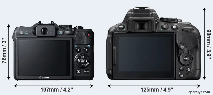 Comparison G15 or D5300 rear