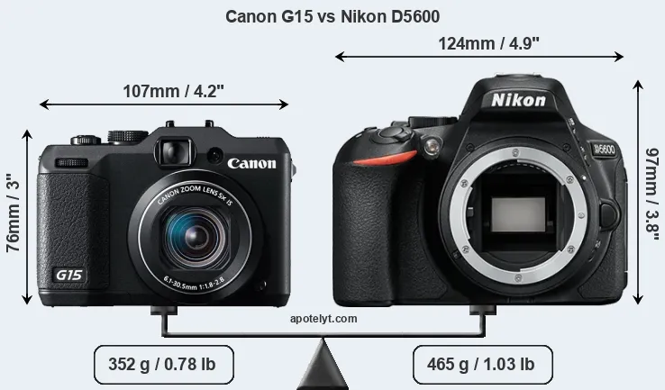 Size Canon G15 vs Nikon D5600