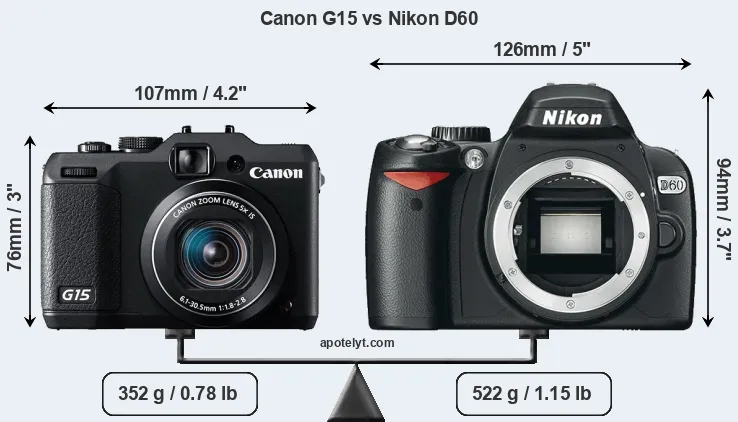 Size Canon G15 vs Nikon D60