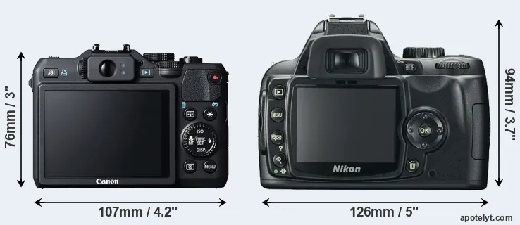Comparison G15 or D60 rear