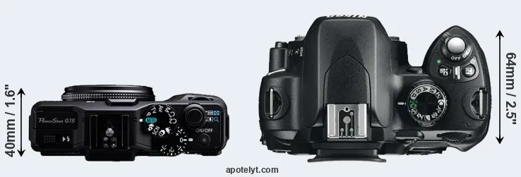 Compare G15 versus D60 top