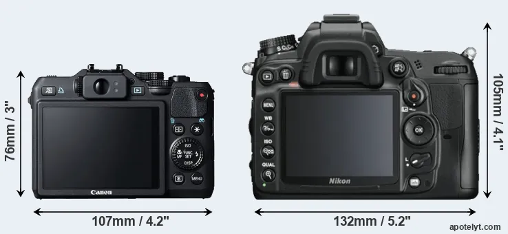 Comparison G15 or D7000 rear