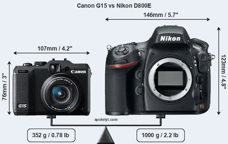 Size Canon G15 vs Nikon D800E