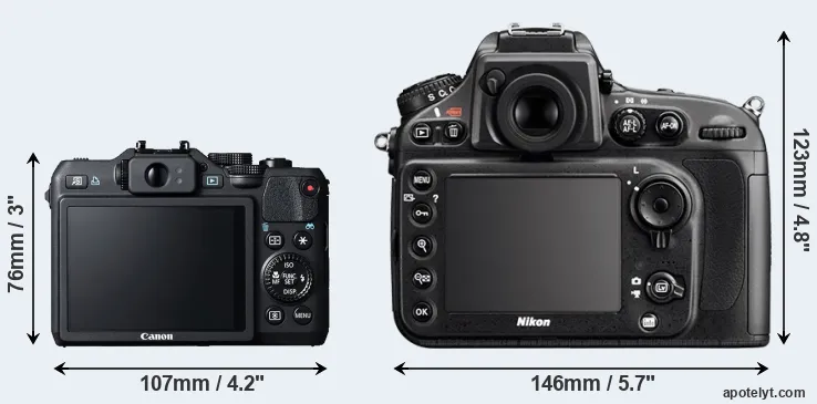 Comparison G15 or D800E rear