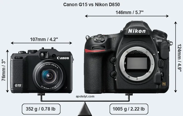 Size Canon G15 vs Nikon D850