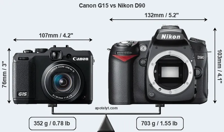 Size Canon G15 vs Nikon D90