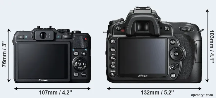 Comparison G15 or D90 rear