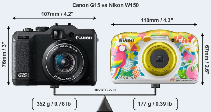 Size Canon G15 vs Nikon W150