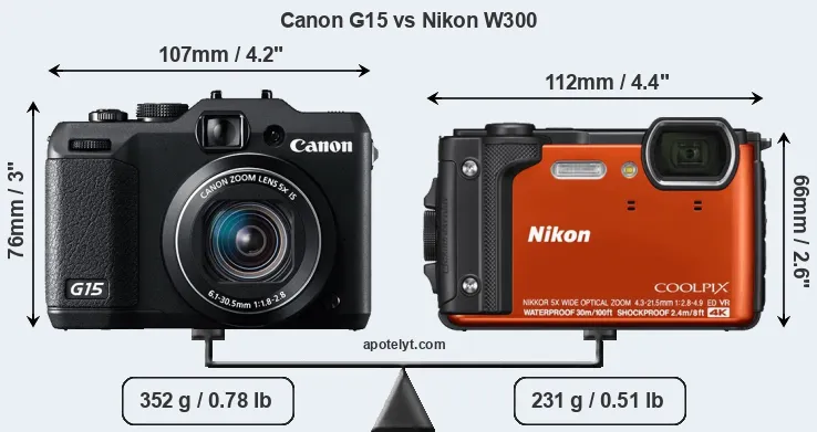 Size Canon G15 vs Nikon W300
