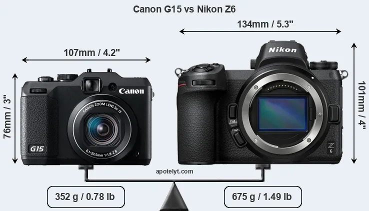Size Canon G15 vs Nikon Z6