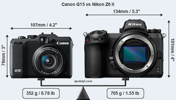 Size Canon G15 vs Nikon Z6 II