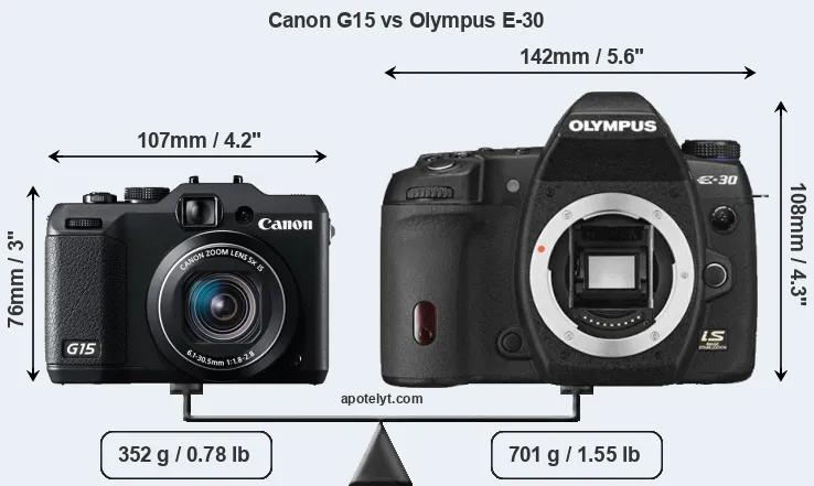 Size Canon G15 vs Olympus E-30