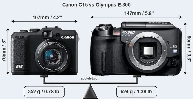 Size Canon G15 vs Olympus E-300