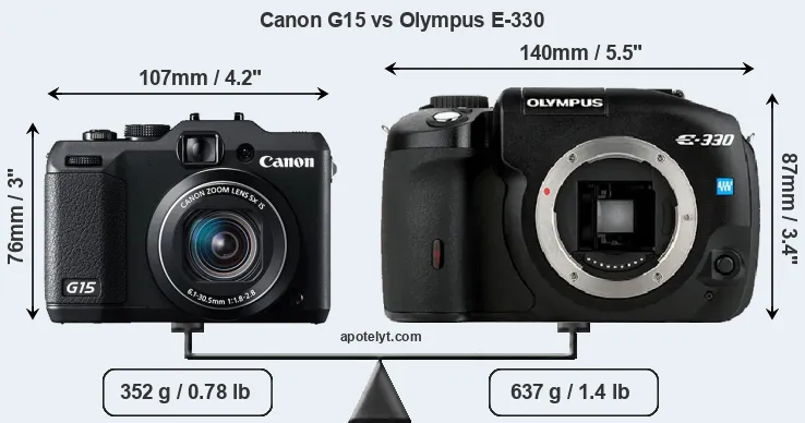 Size Canon G15 vs Olympus E-330
