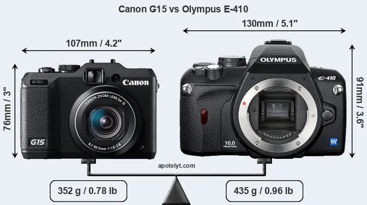Size Canon G15 vs Olympus E-410