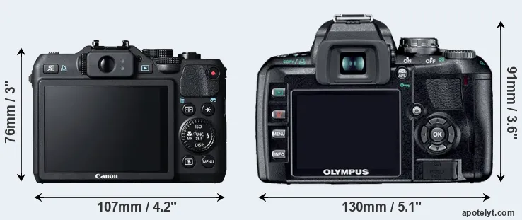 Comparison G15 or E-410 rear