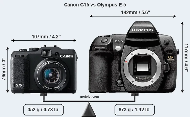 Size Canon G15 vs Olympus E-5
